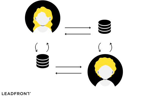 Andrapartsdata