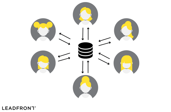 Tredjepartsdata