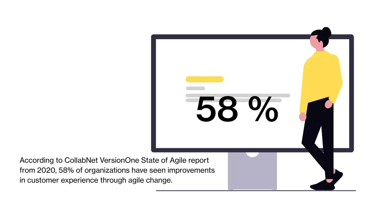 58 % agila processer