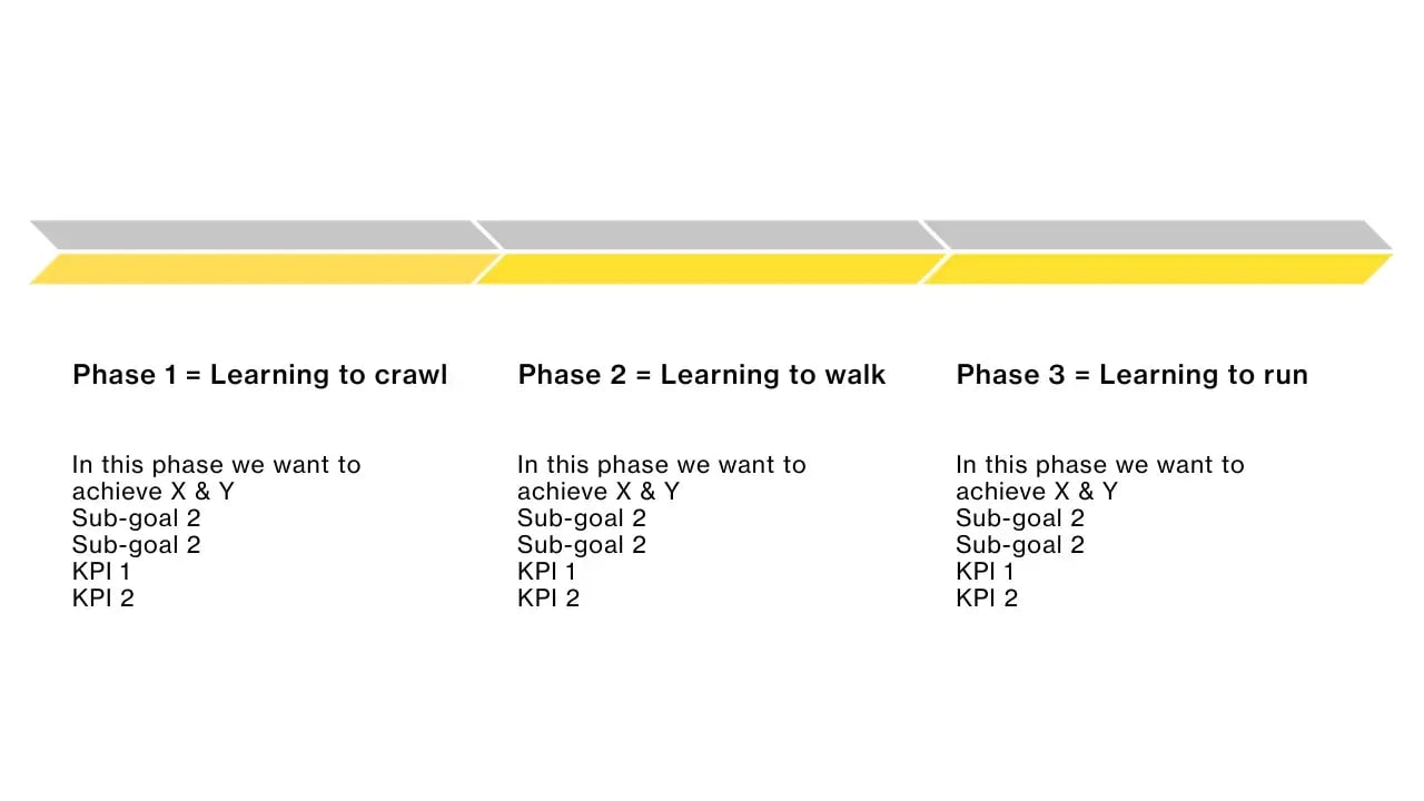 a slide with three columns of text- Är ditt företag inte redo att byta eller köpa in ett CRM
