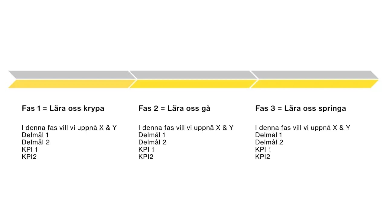 a slide with three columns of text- Är ditt företag inte redo att byta eller köpa in ett CRM