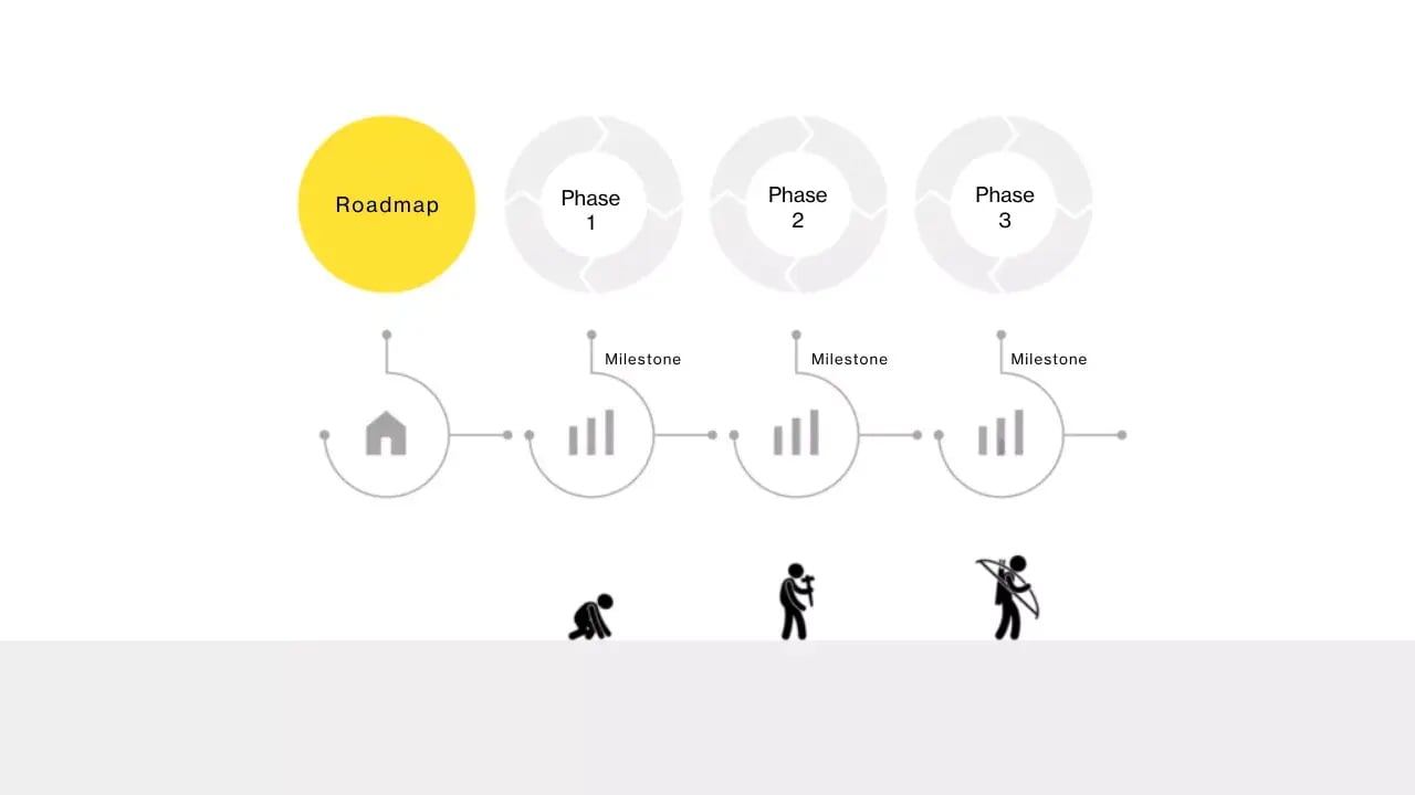 a stylized representation of a project or process timeline