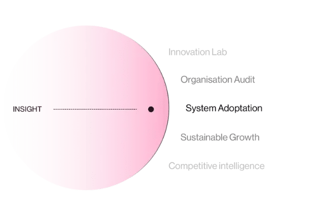 Leadfront works with System Adoptation