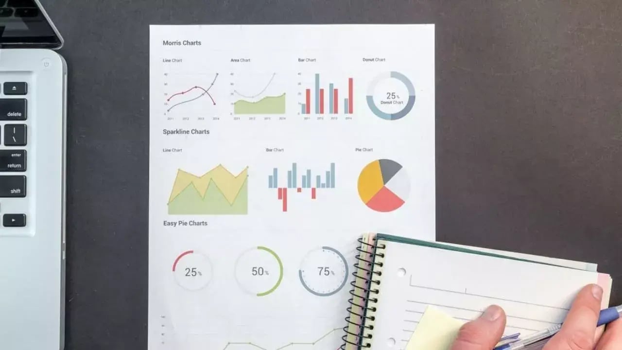 Documents with crm and market data grapts