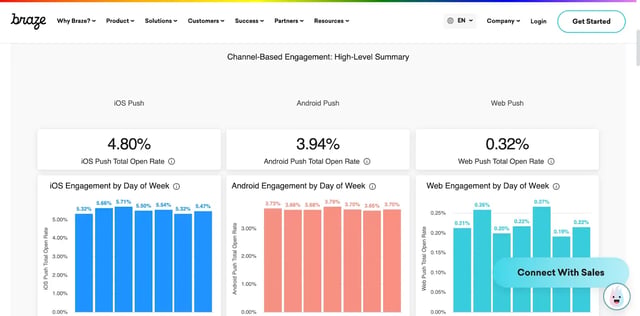 Braze tips from Leadfront
