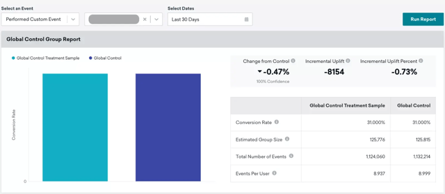 Braze control group static