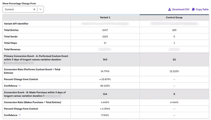 Braze statistics