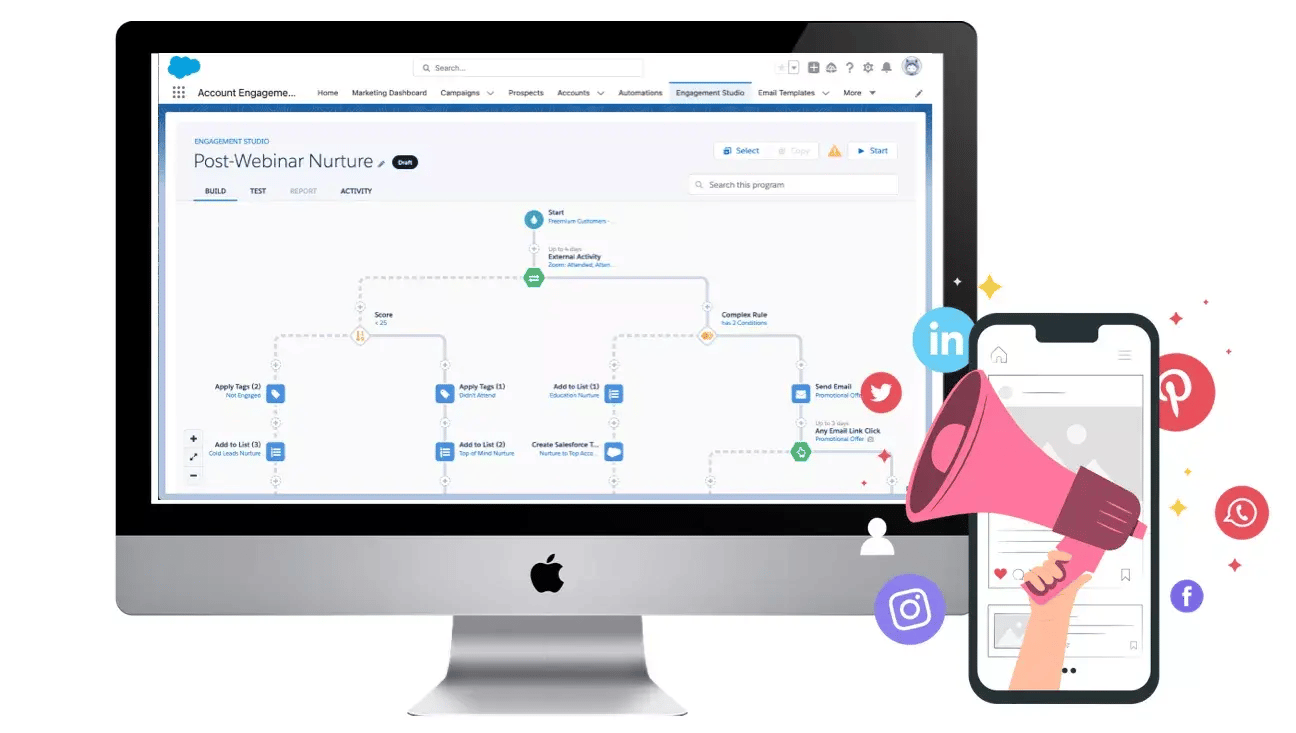 A system picture of SF Account Engagement