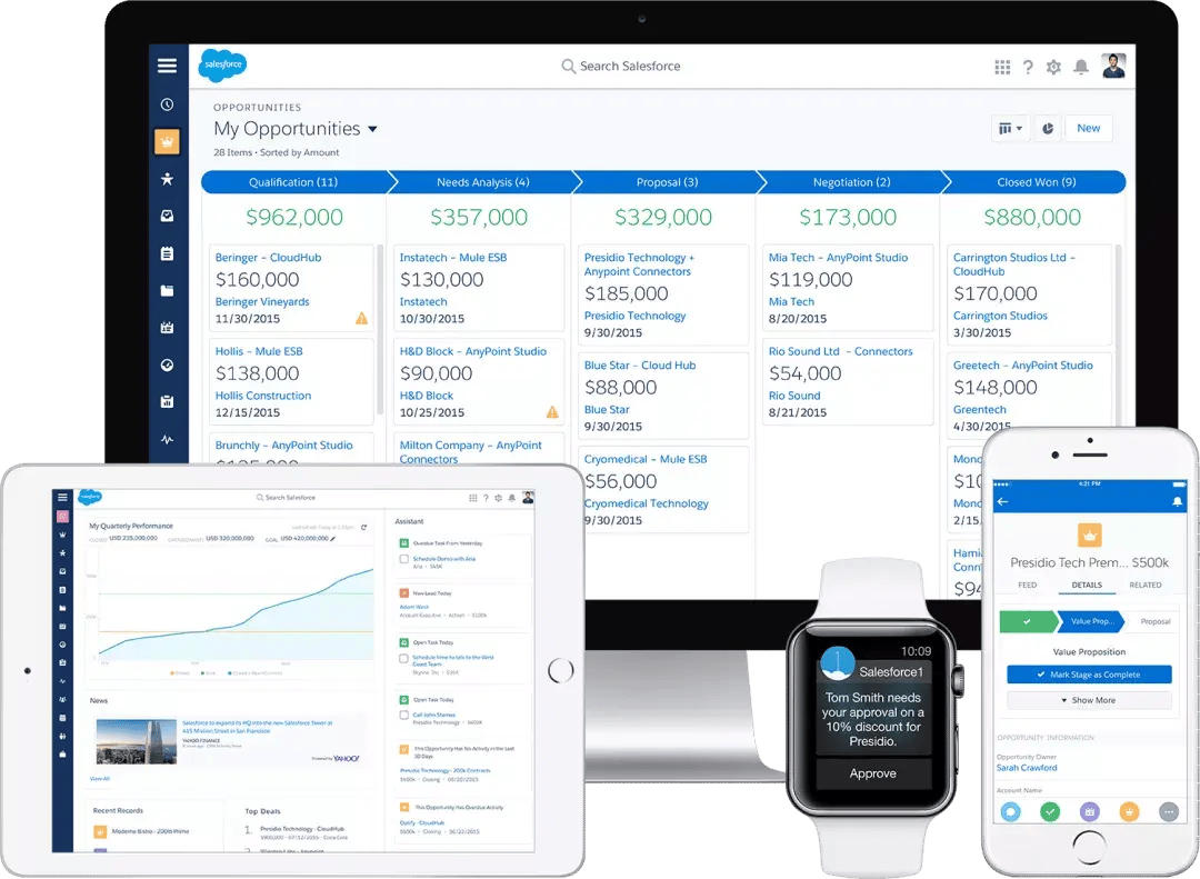 The image displays a multi-screen setup with a laptop, a tablet, and a smartwatch, all connected to a cloud-based application. The image displays a multi-screen setup with a laptop, a tablet, and a smartwatch, all connected to a cloud-based application.
