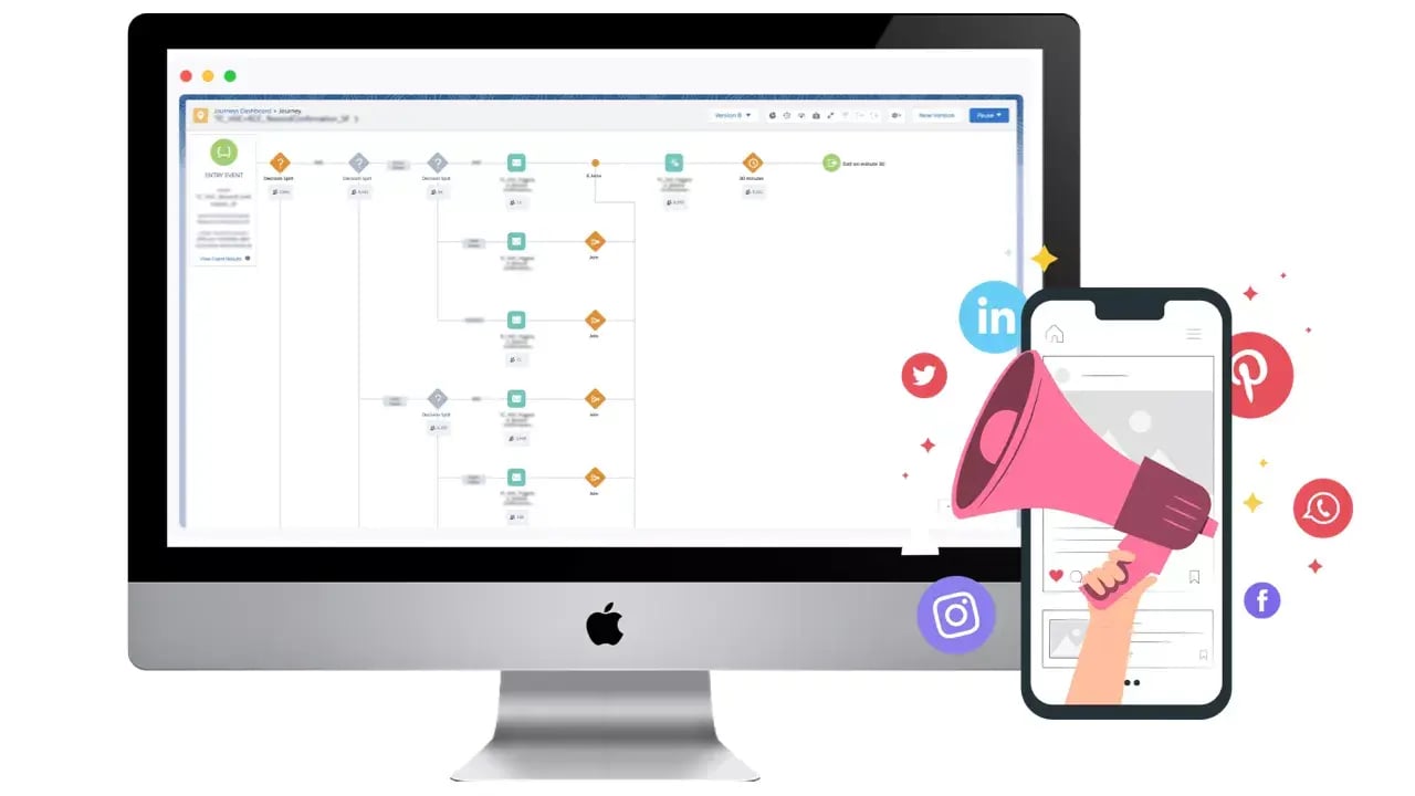 A desktop has a large monitor with a flowchart from Salesforce A desktop has a large monitor with a flowchart from Salesforce