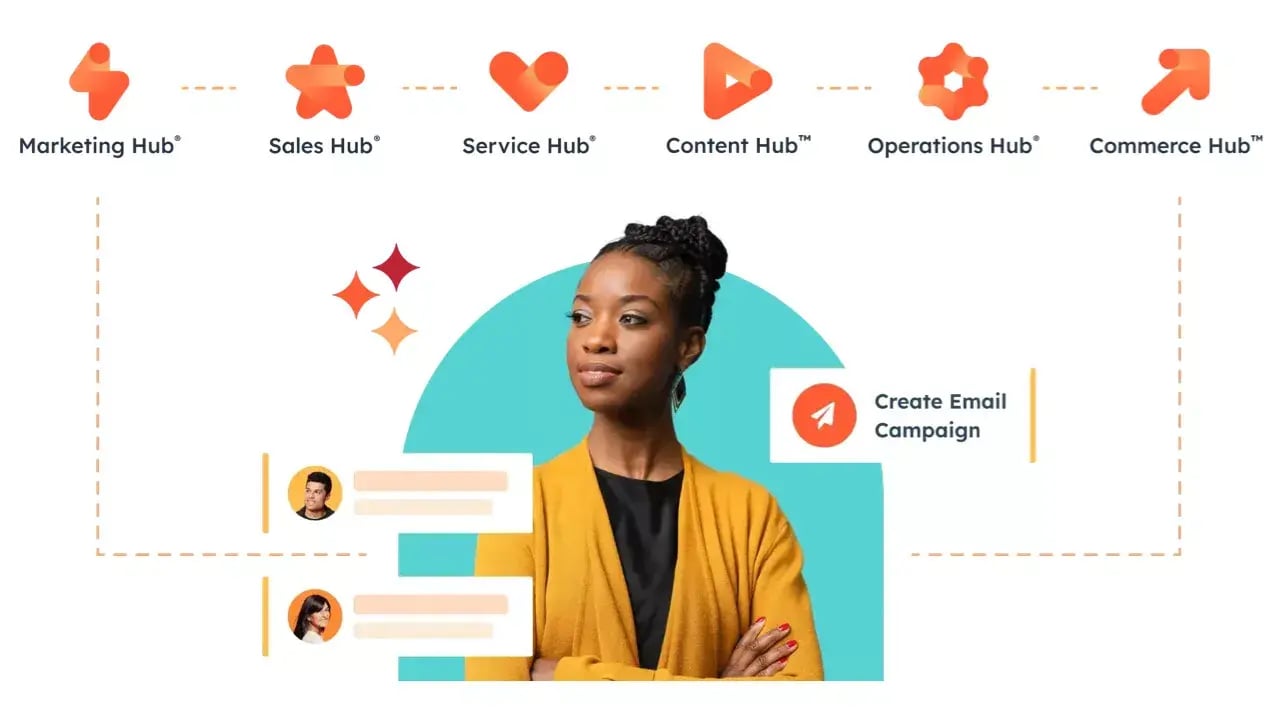 Hubspot partner picture with all the hubs Hubspot partner picture with all the hubs